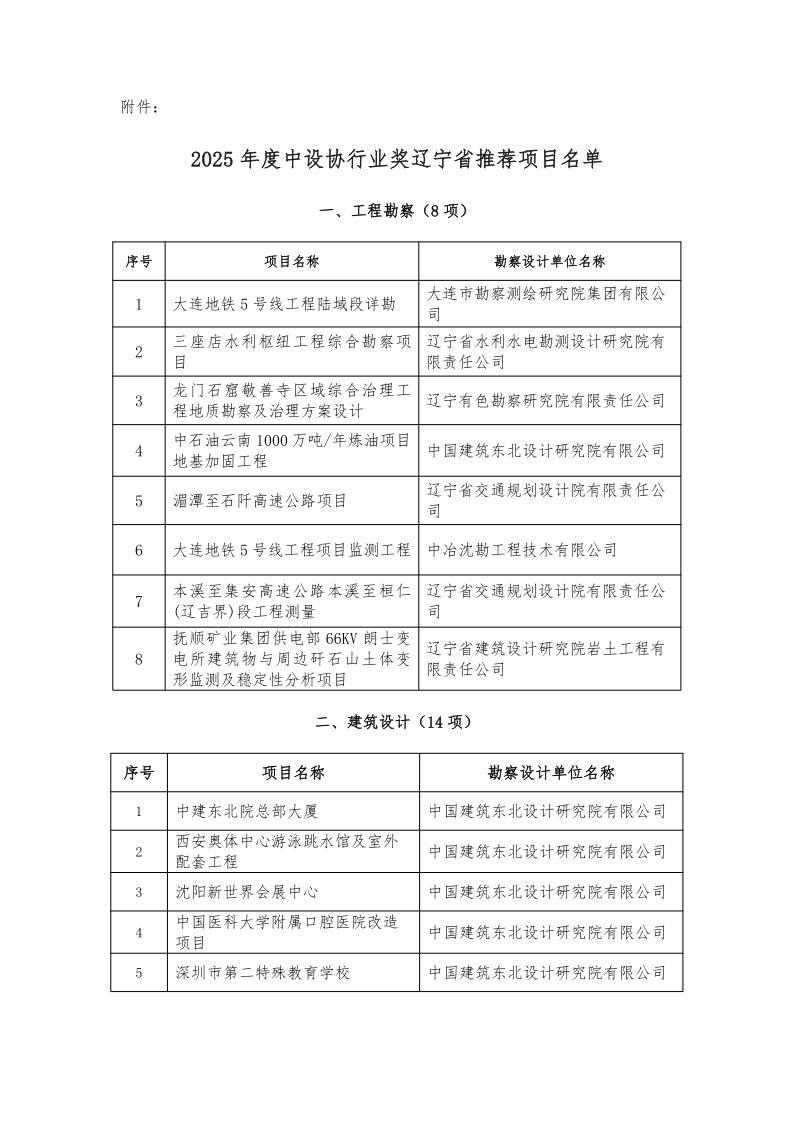 25-19关于中国勘察设计协会全国优秀工程勘察设计奖辽宁省拟推荐项目名单的公示(1)_3.jpg