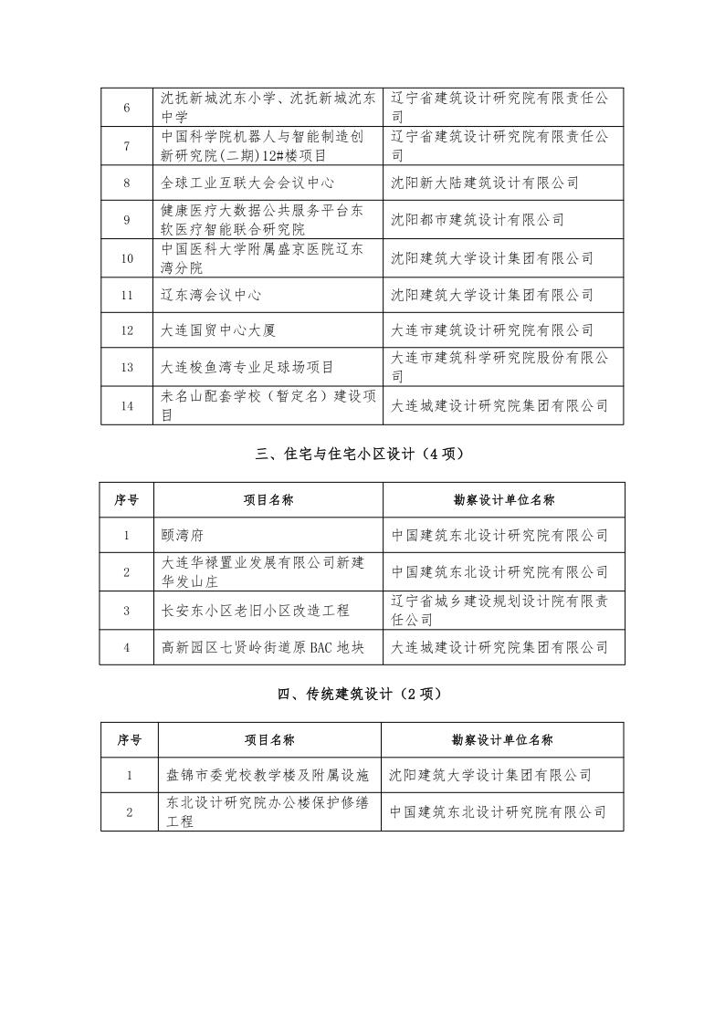 25-19关于中国勘察设计协会全国优秀工程勘察设计奖辽宁省拟推荐项目名单的公示(1)_4.jpg