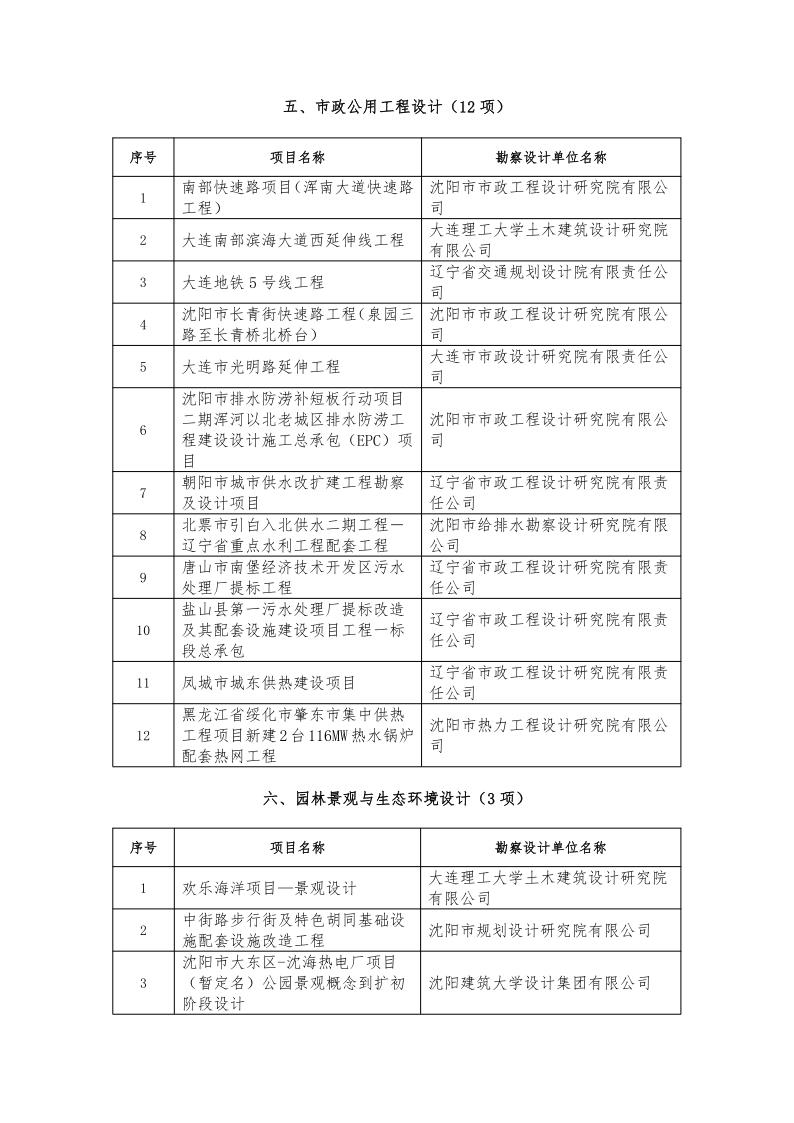 25-19关于中国勘察设计协会全国优秀工程勘察设计奖辽宁省拟推荐项目名单的公示(1)_5.jpg